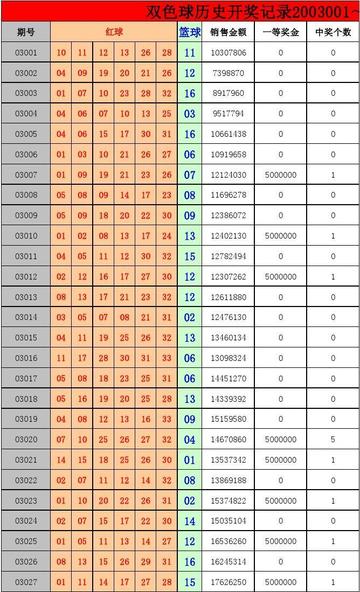 双色球开奖结果查询表——十月13日