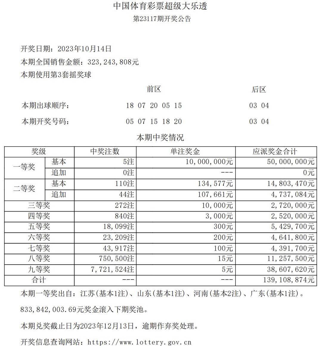 福彩3D 15期，探索幸运之门