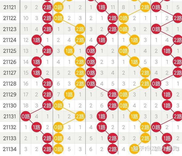 大乐透100走势完整图表分析