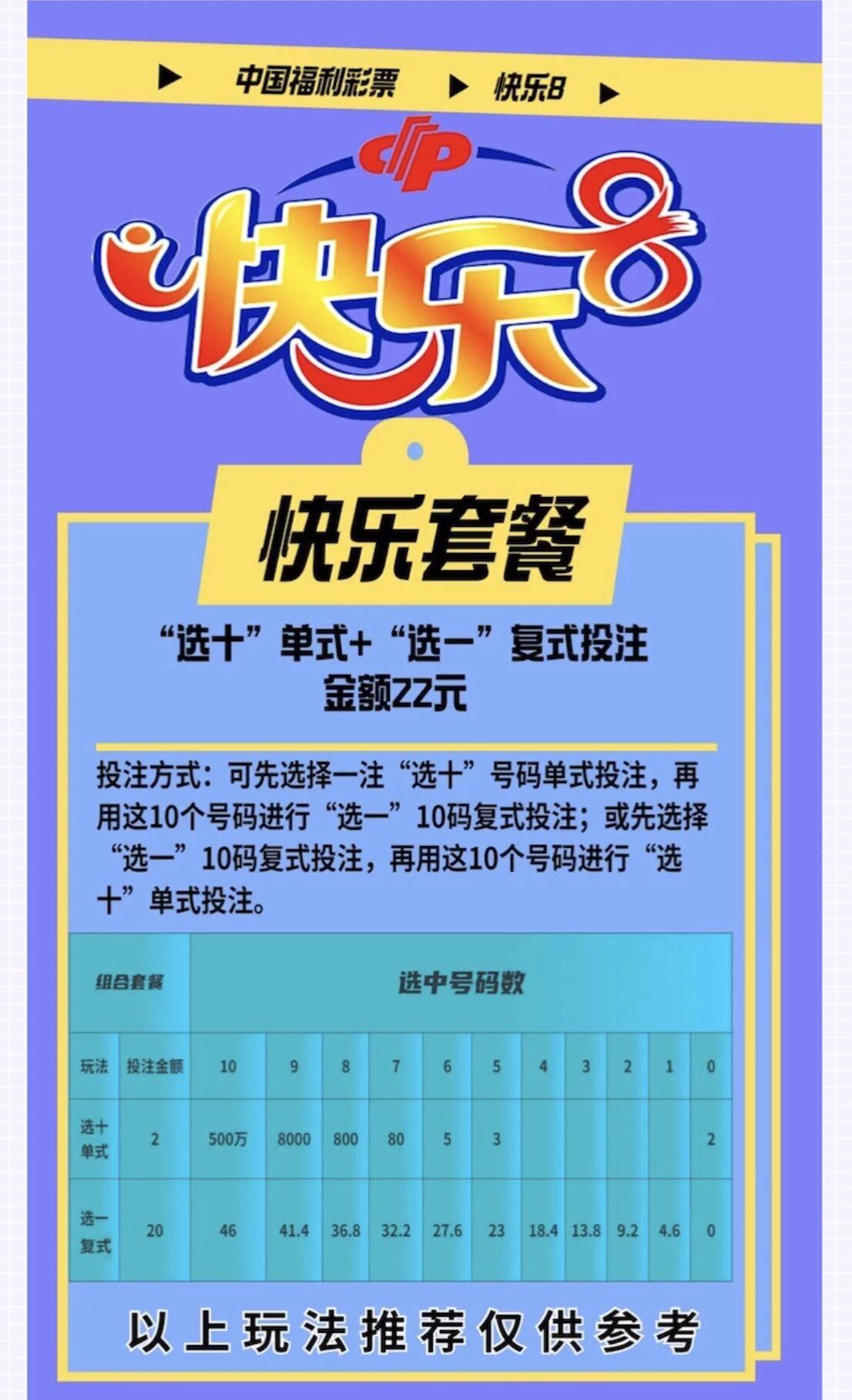 快乐8游戏，最近20期中奖表分析