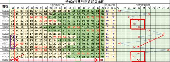 快乐8中奖表走势图，探索与解读