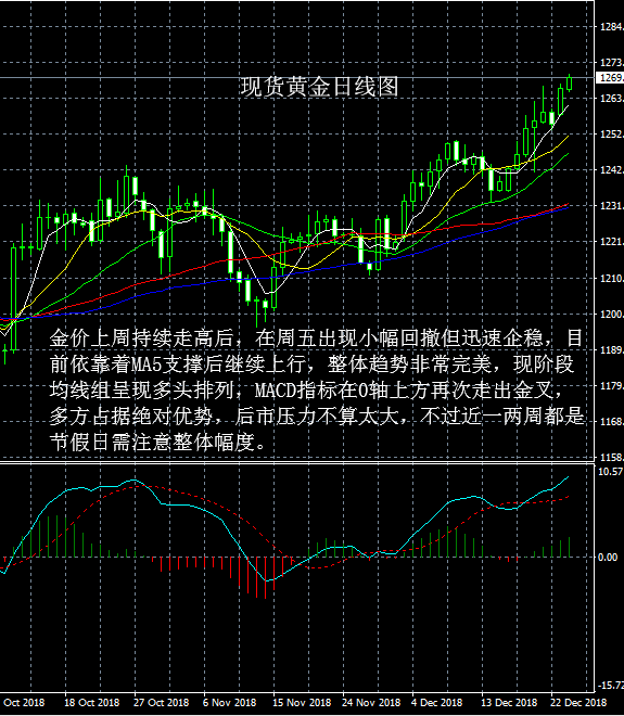 排三带线走势图专业版，深度解析牛股走势