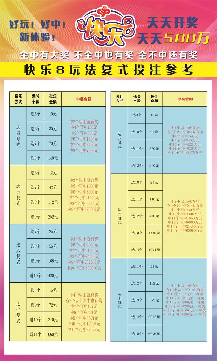 快8复式投注计算策略与技巧