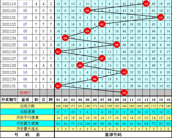 双色球最新开奖号码2021132期，幸运与希望的重燃