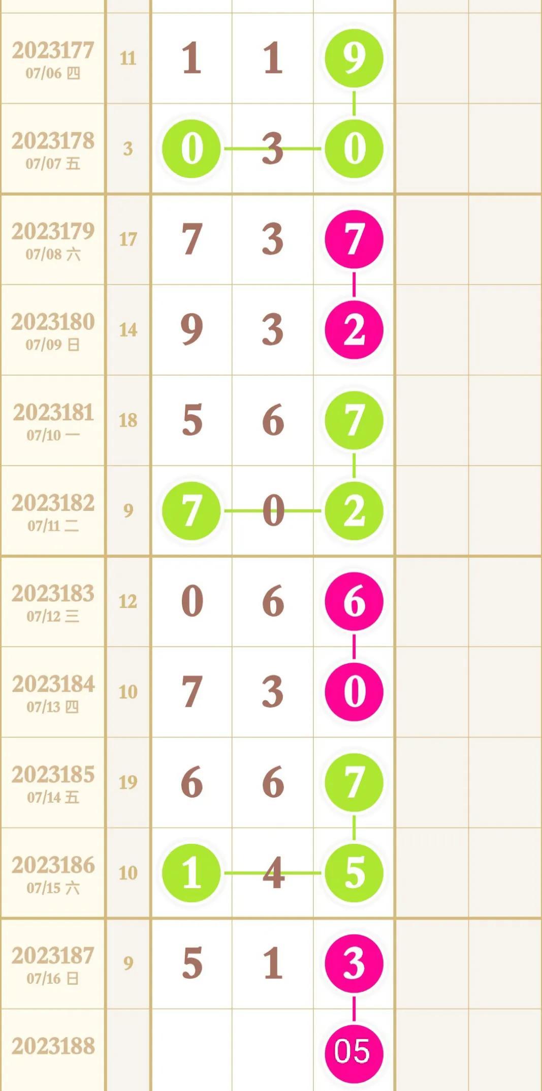 揭秘2019排三走势图，连线揭示未来趋势
