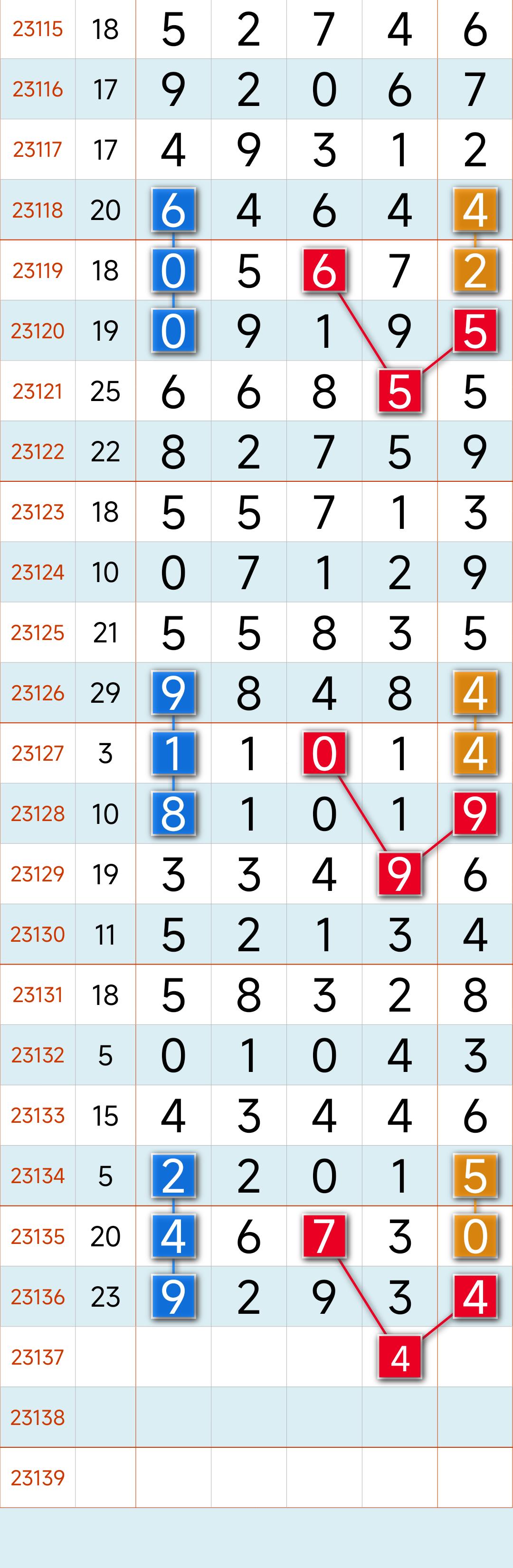 探索排列五走预测，揭秘数字世界的奥秘