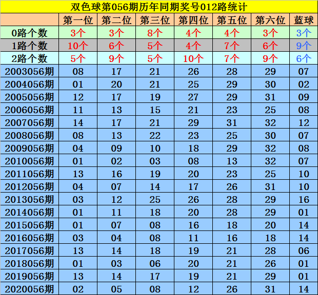 双色球号码分布图新浪——揭示彩票背后的秘密与策略