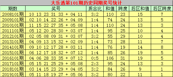 大乐透预测手机版牛彩网，探索彩票预测的新境界