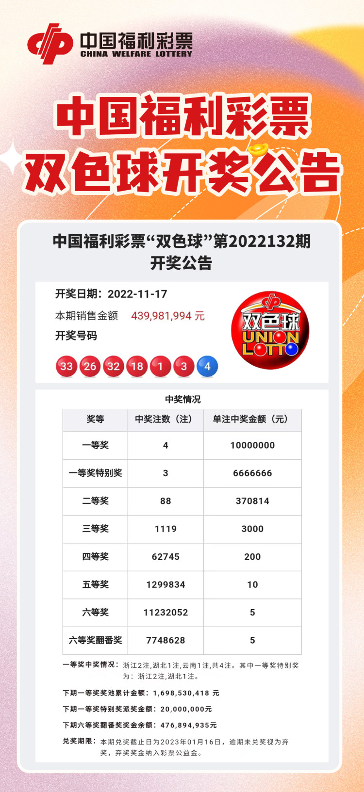 福利彩票双色球开奖直播网站——透明化彩票行业的先锋