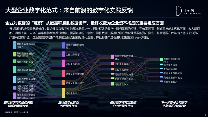 探索3D和值与尾走势图，斩浪前行，洞悉数字世界的奥秘