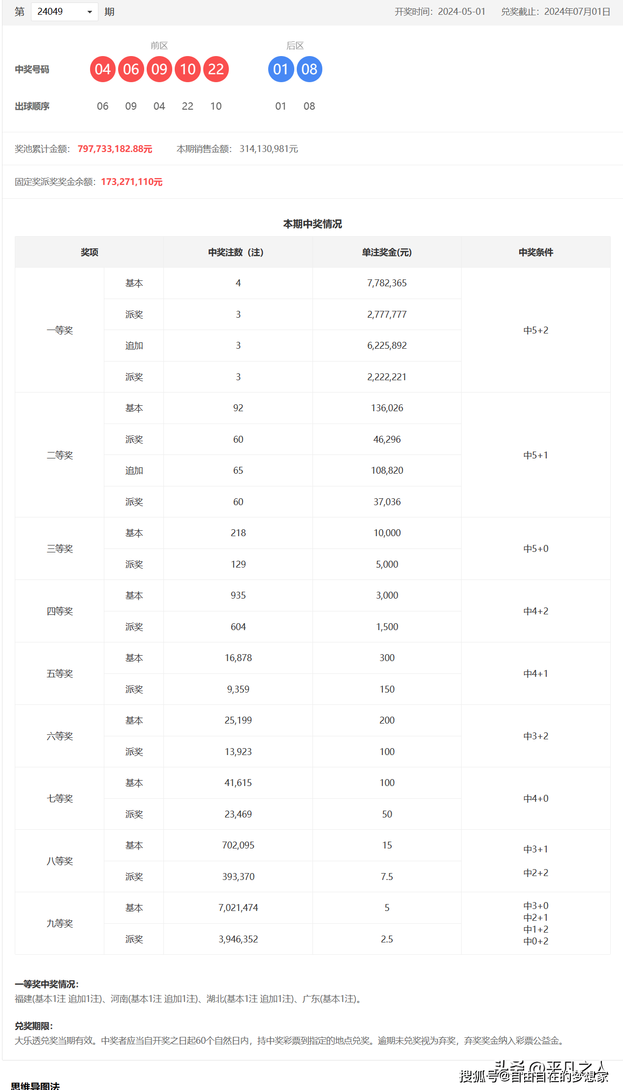 超级大乐透基本走势图，探索2元的无限可能
