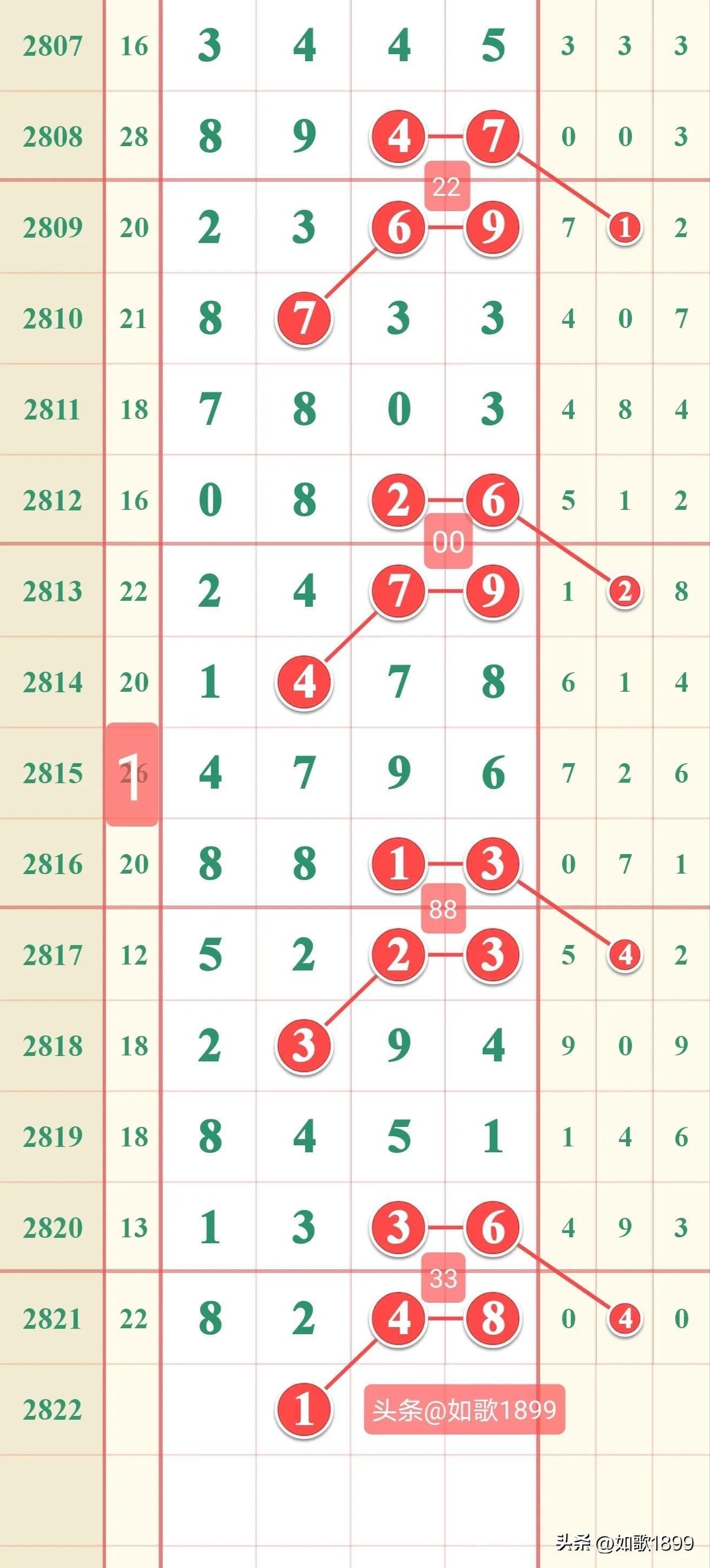 七星彩开奖结果今晚揭晓，全国中奖号码的奇迹时刻