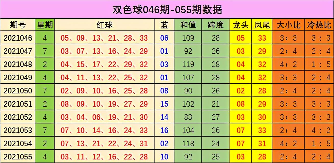 双色球和值尾走势分析，掌握技巧，洞悉规律