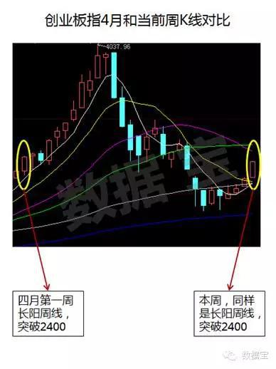 探索三D走势图的奥秘，牛市的无限潜力