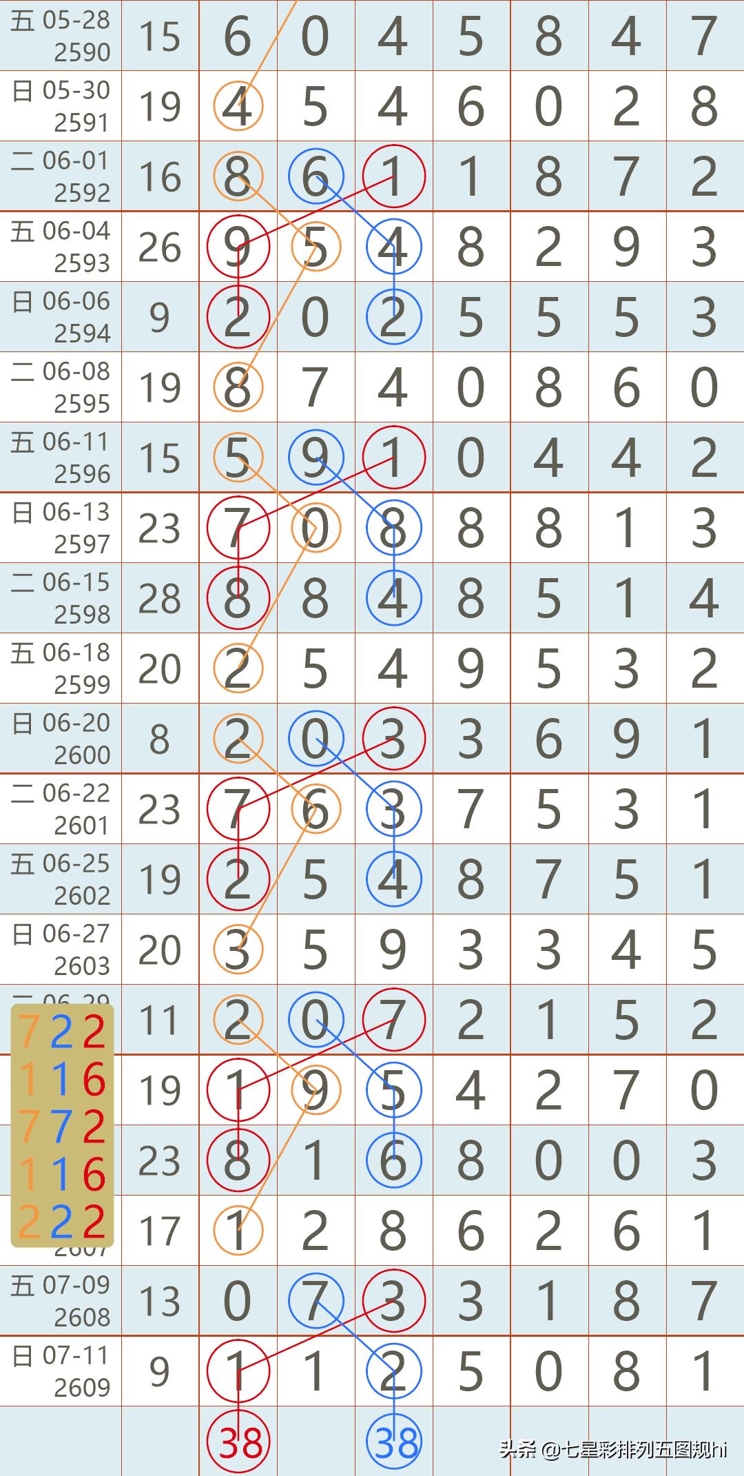 七星彩开奖中奖号码解析，几个号能中奖？