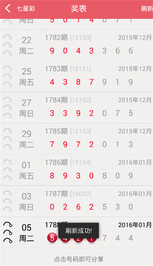 七星彩走势分析，体育彩票的魅力与挑战