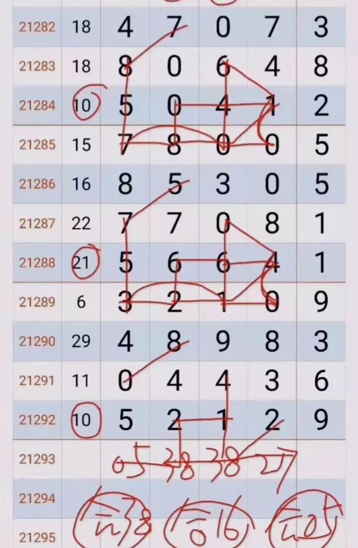 探索排列五走势图，最近200期的深度分析