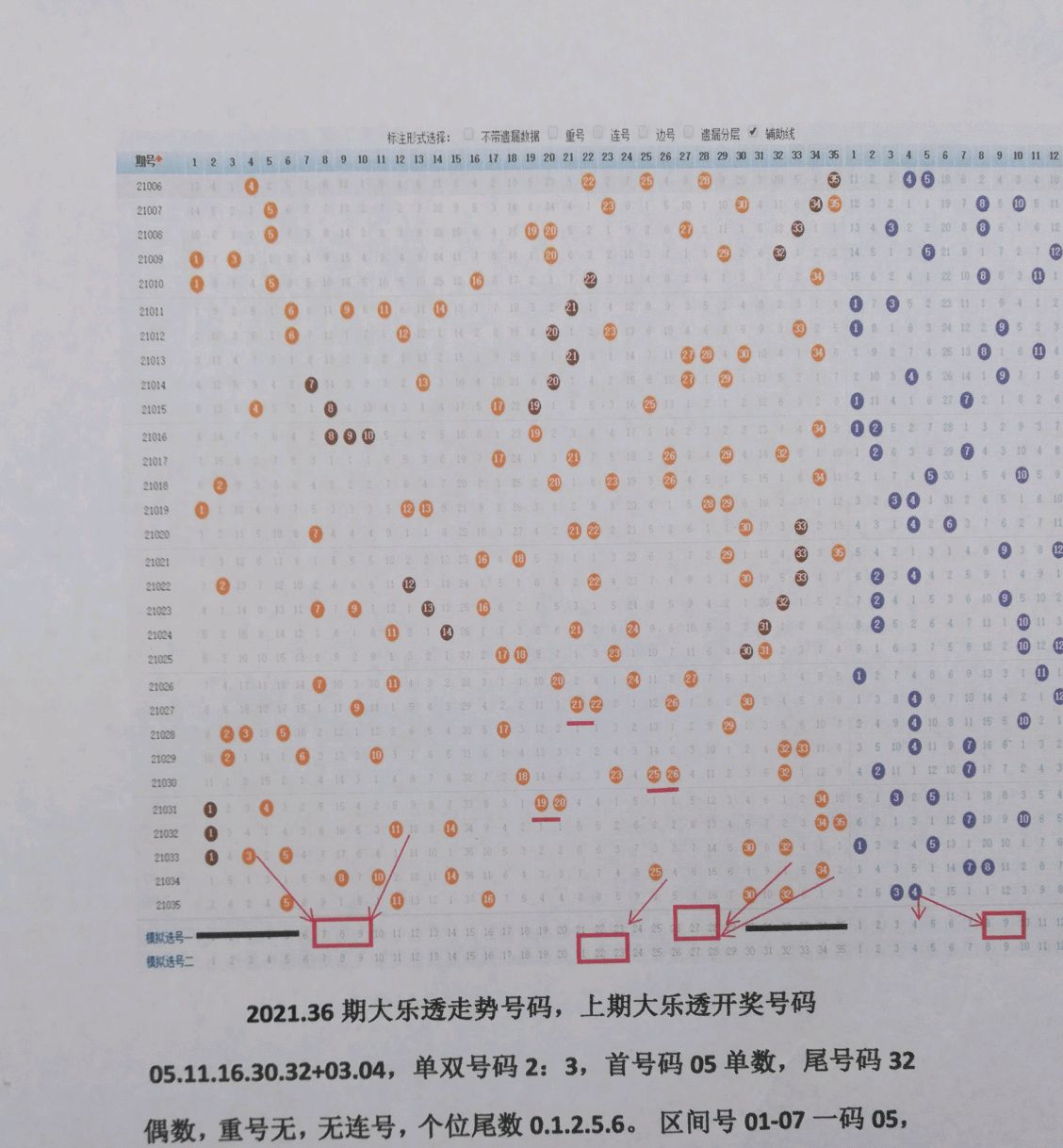 大乐透最近300期图与体彩的奥秘探索