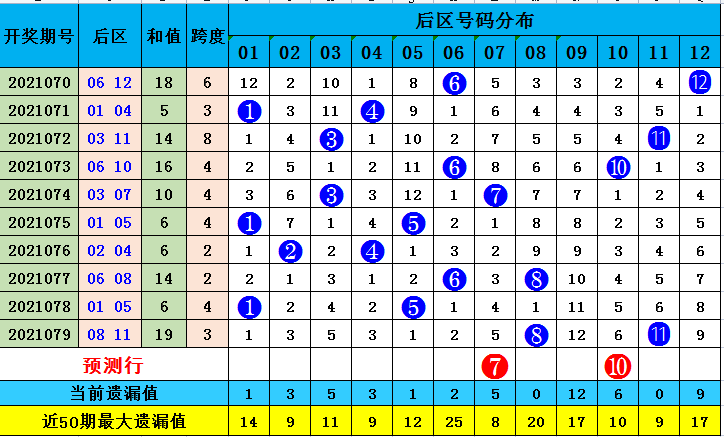大乐透最近走势图旧版新浪，探索彩票走势的奥秘