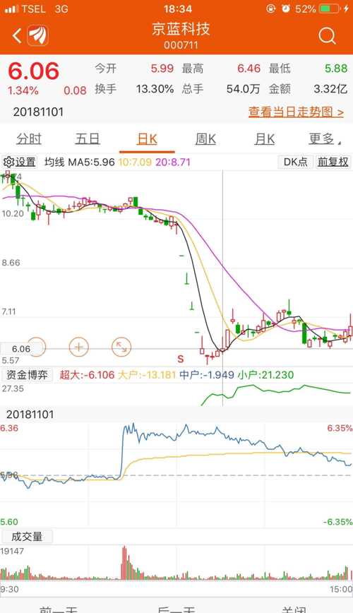 福彩奖号走势图，探索与解读