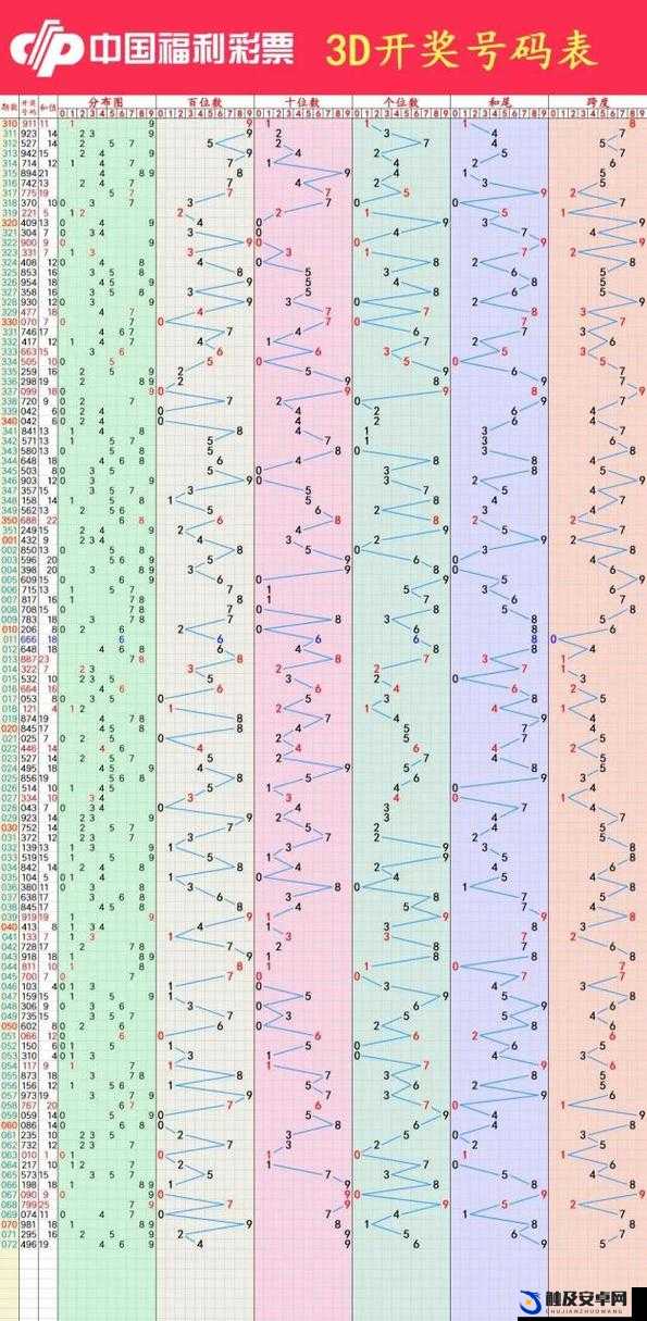 福彩3D开机号试机号10期数据分析报告