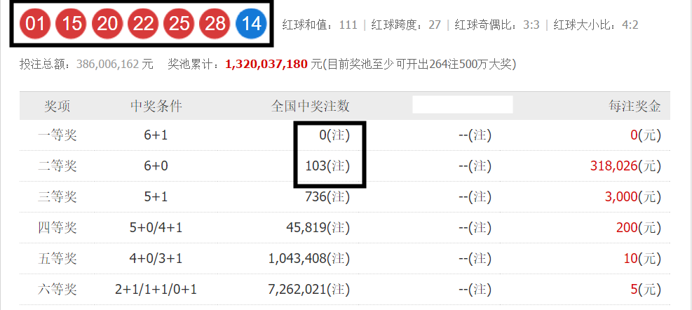 双色球开奖结果，今日试机号金码详解