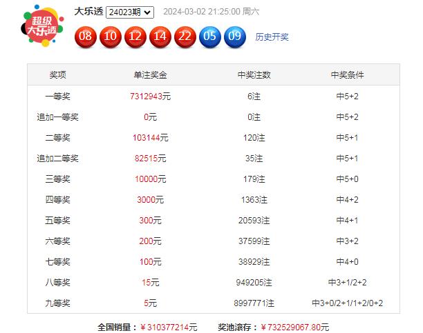 揭秘彩票背后的奥秘，第28期彩票号码预测与解读