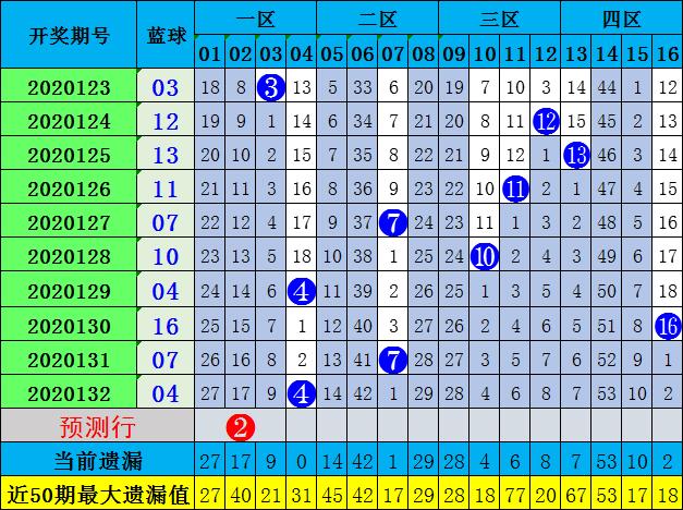 双色球奇偶基本走势图，揭示彩票背后的数字奥秘