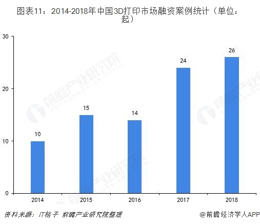 探索3D走势图与连线3D开奖结果走势图的奥秘