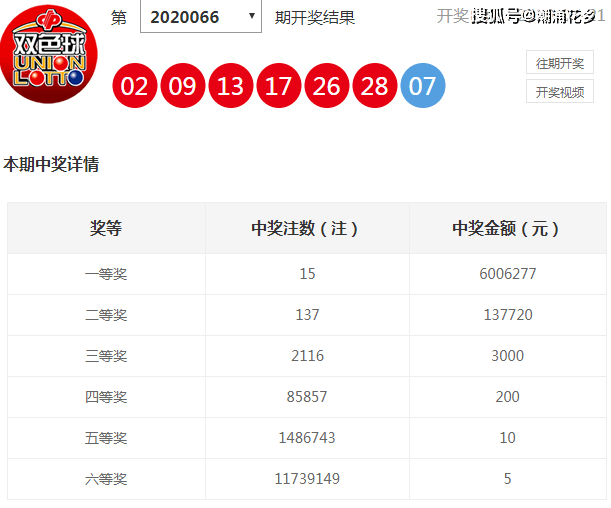 双色球开奖结果 第5页