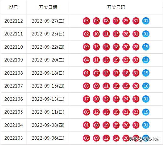 揭秘2017年7月9日双色球开奖结果，幸运数字的盛宴