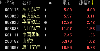 双色球机选号码求五注，探索随机背后的可能性