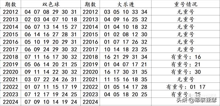 双色球最新中奖彩票2022024，幸运之光的照耀