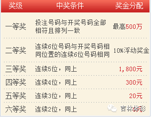 七星彩中奖结果揭晓，22120期的幸运故事