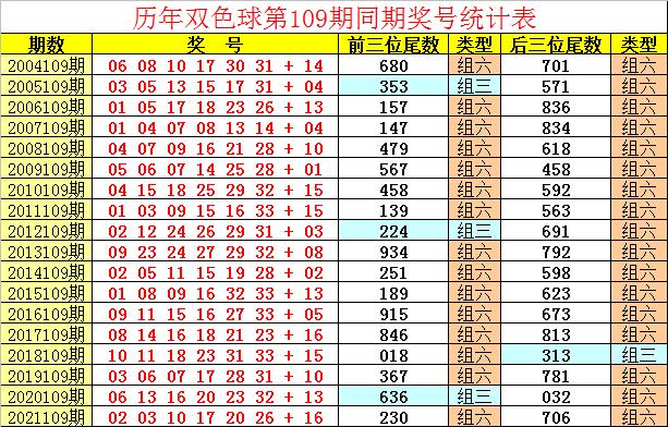 双色球开奖揭秘，聚焦2016年第6期开奖号码