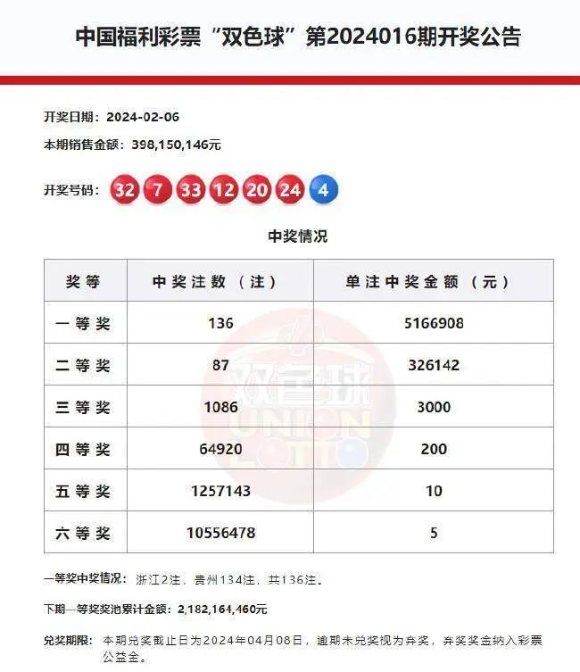 双色球彩票号码分析，探索2023年第2期彩票号码的奥秘