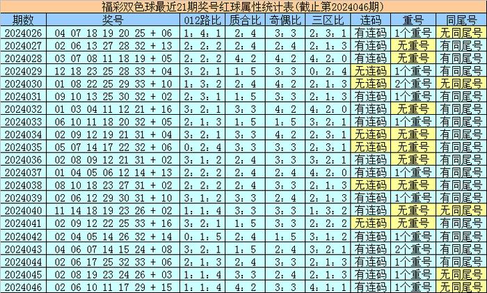 双色球第16031期开奖号码的奥秘与影响