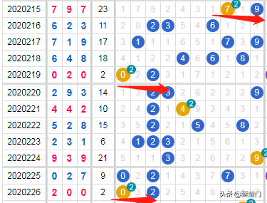 排列三最新开奖号走势图，探索数字背后的秘密