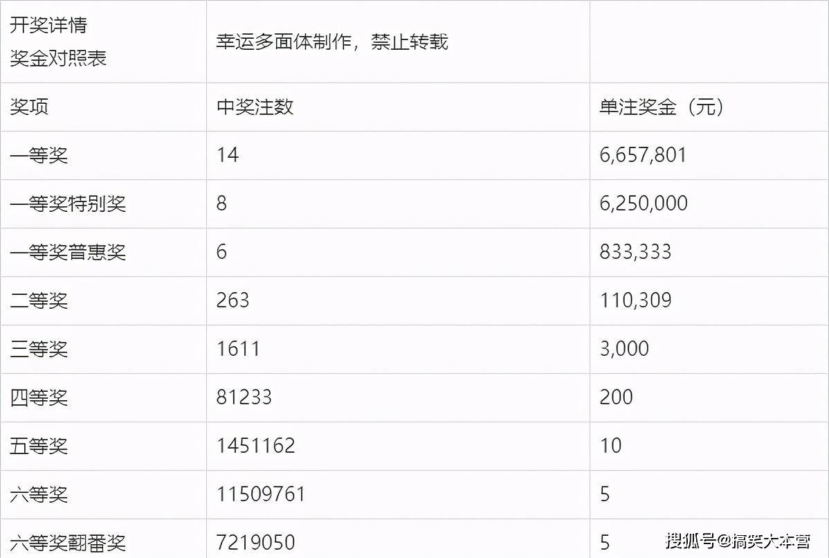 双色球2005075期开奖结果，揭晓幸运数字的魅力与背后故事