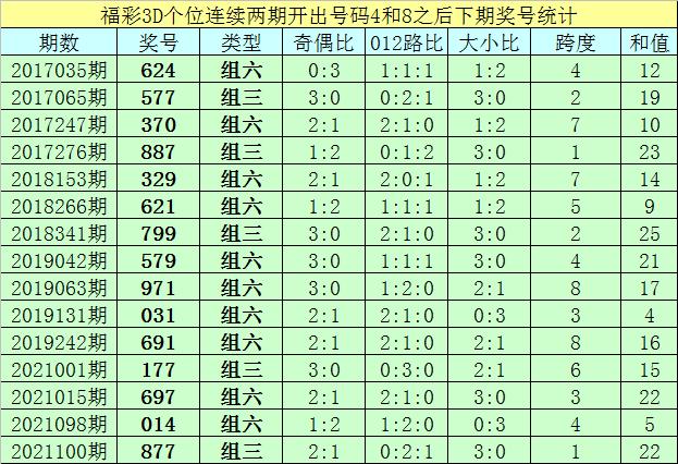 揭秘彩票奥秘，个位出9与下期胆的预测策略