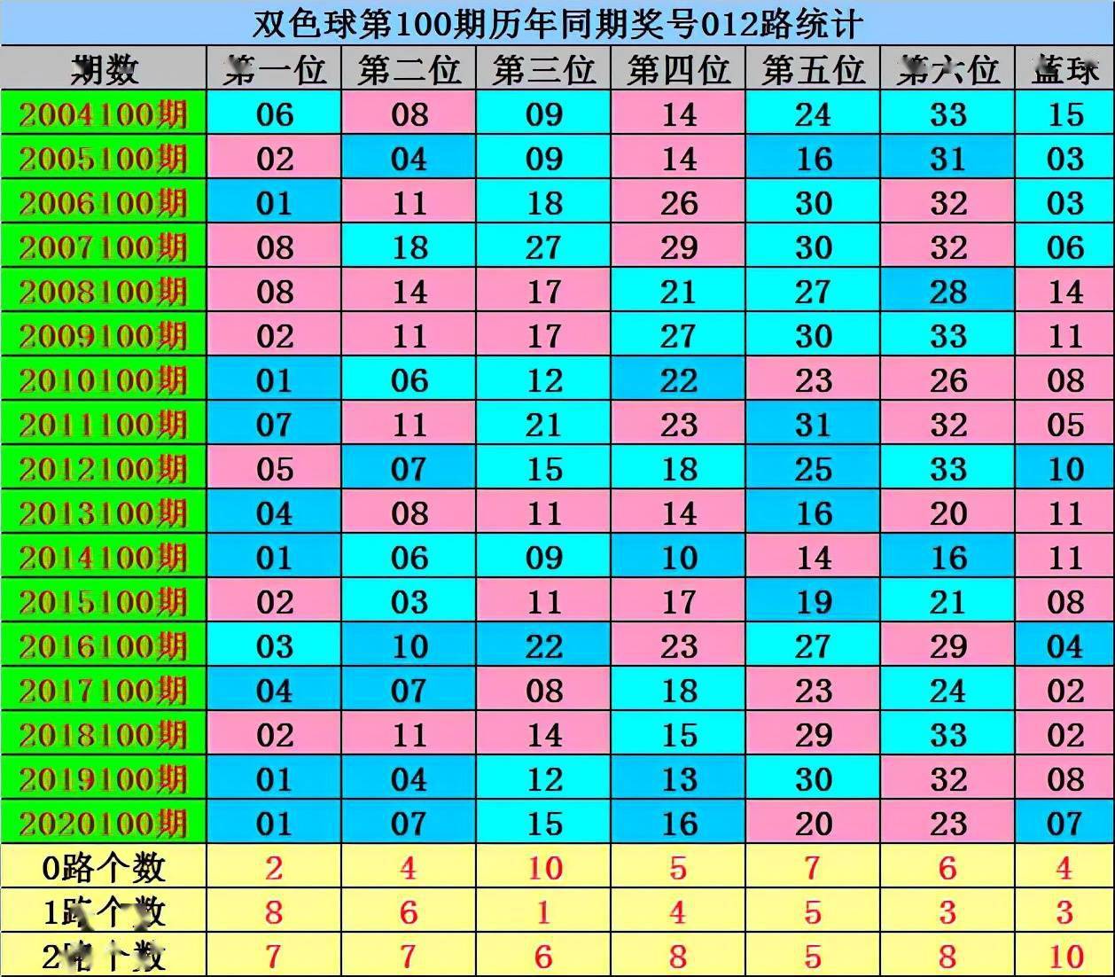 双色球2021年10月第三期开机号，揭秘与预测