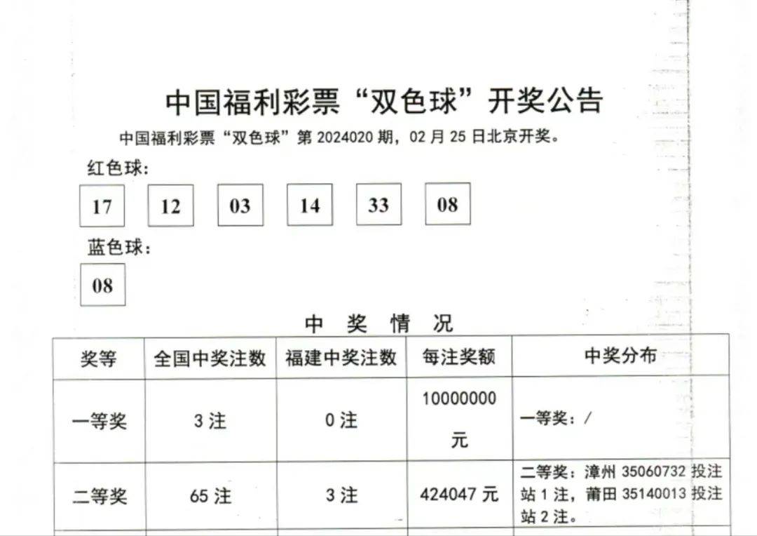 福彩双色球第2021132期开奖结果揭晓