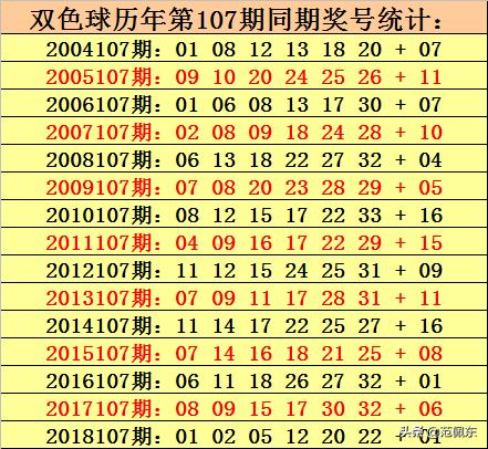 幸运与数字交织