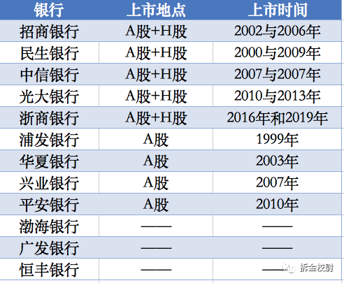 查询结果详解