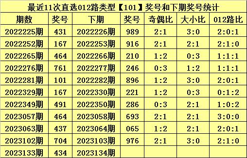揭秘排列三中奖号码历史，查询与分析