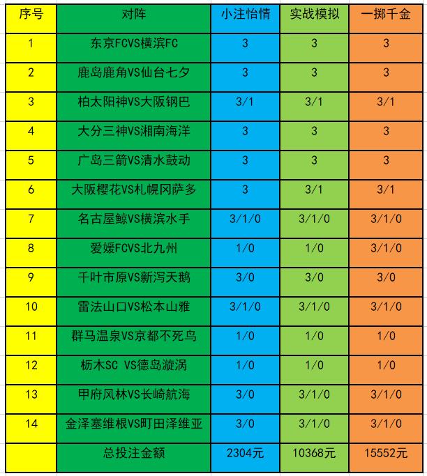 世界最大足彩公司，引领足球彩票行业的翘楚