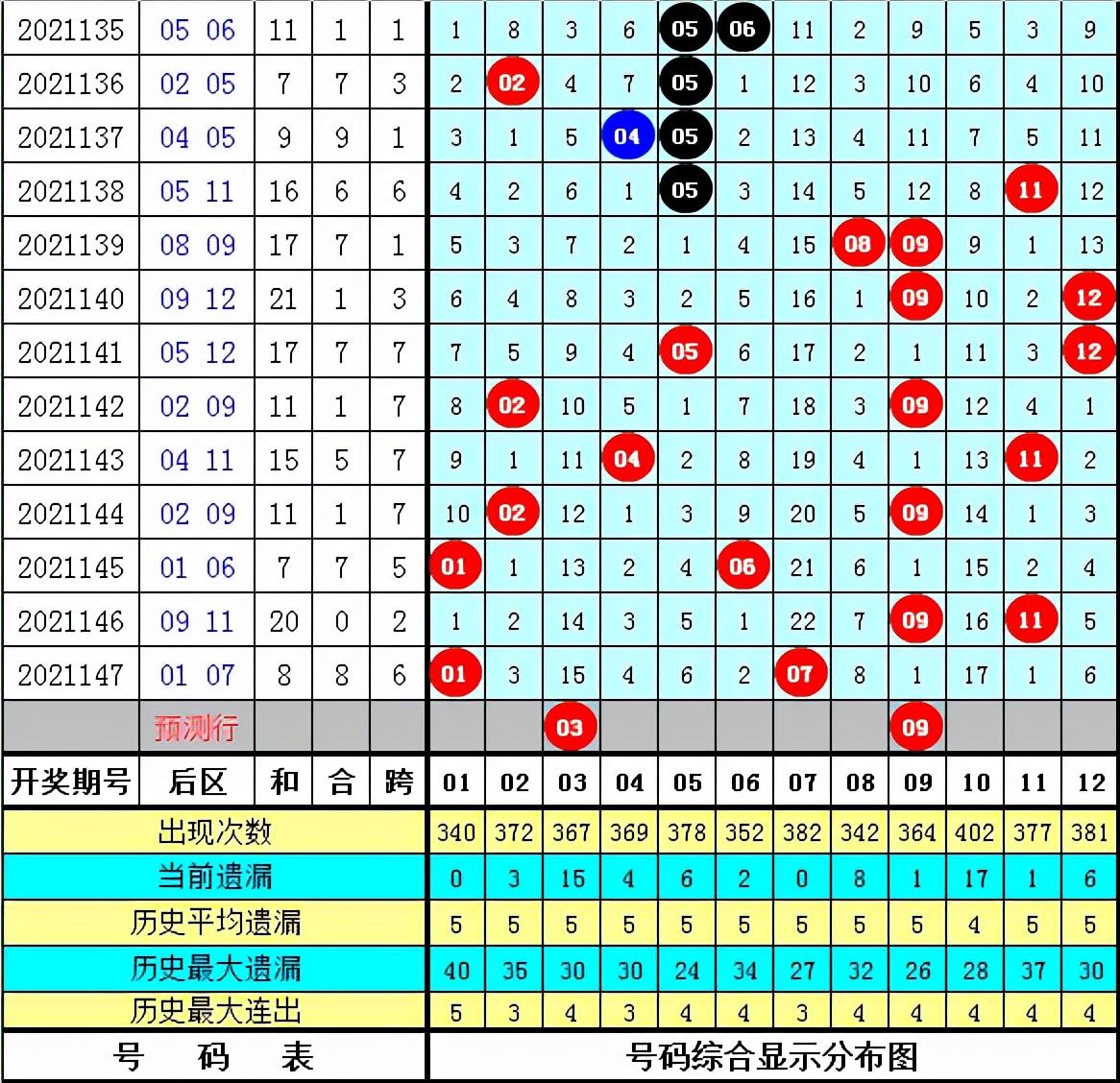揭秘第148期大乐透开奖号码背后的故事