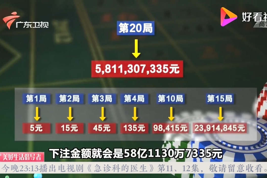 倍投策略，真的能稳赢吗？