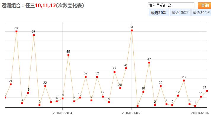 辽宁快乐12任5走势图，探索与解析