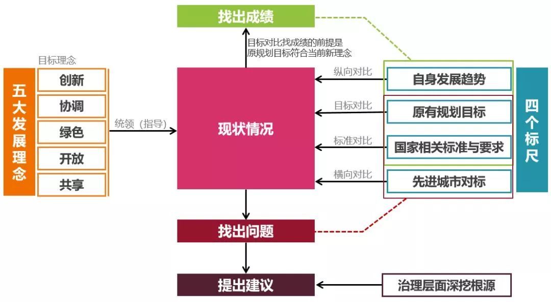 探究有效吗，定义、实践与评估